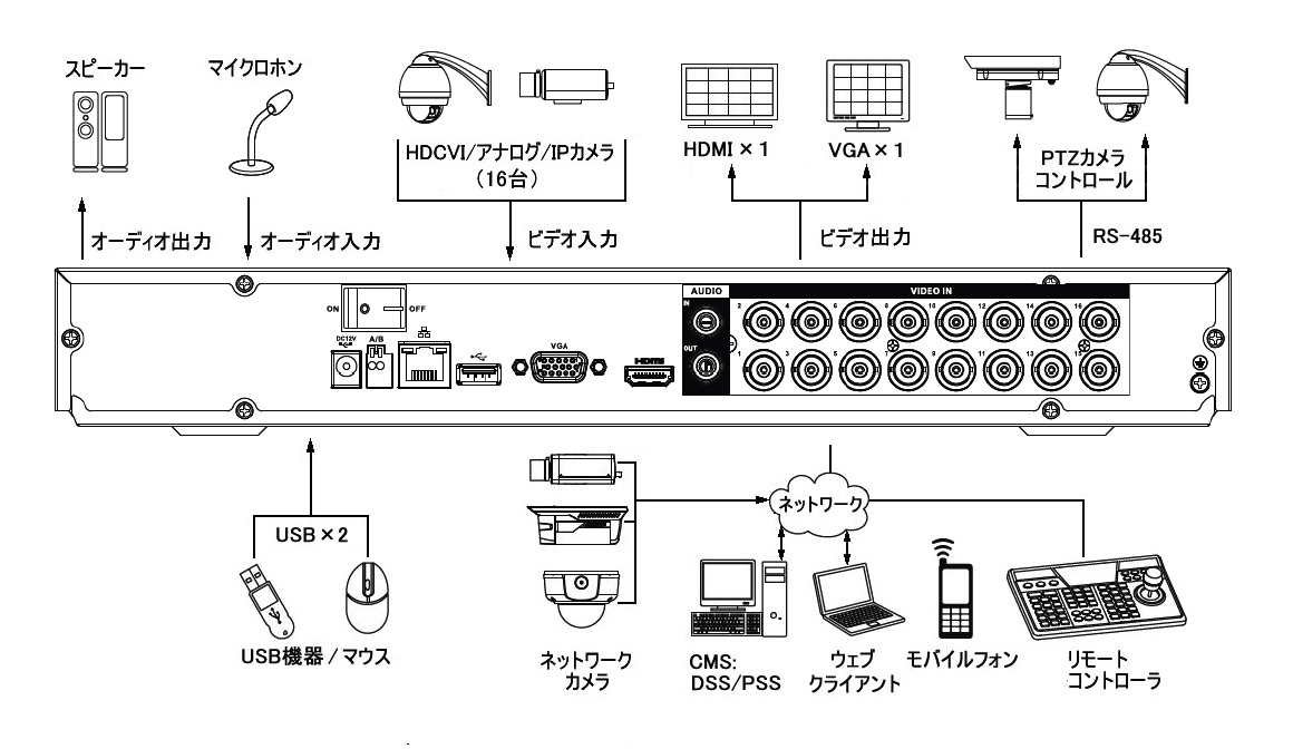 HDCVI-R216P
